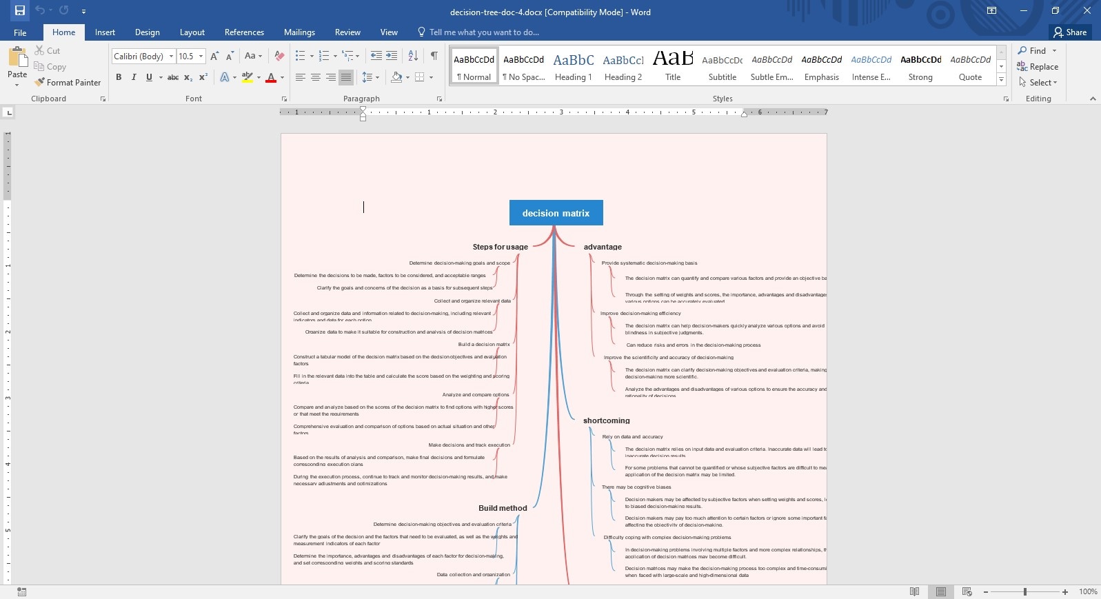 Decision Tree Template 4