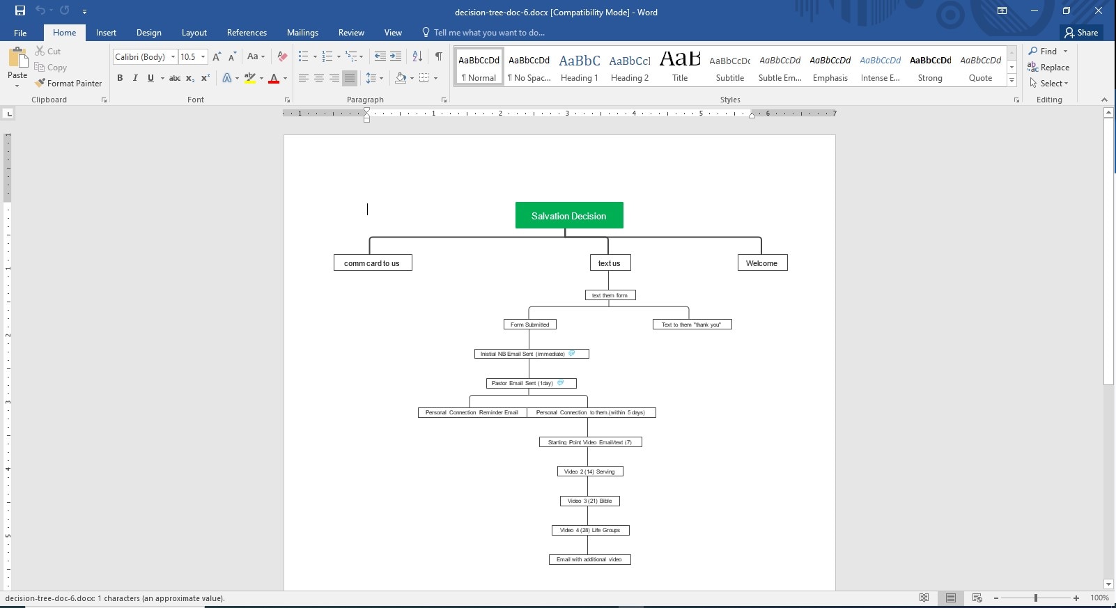 Decision Tree Template 6