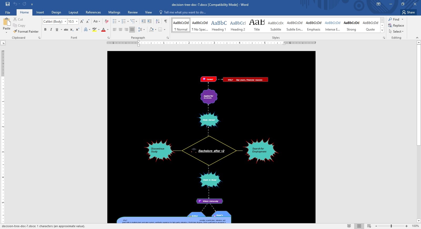 Decision Tree Template 7