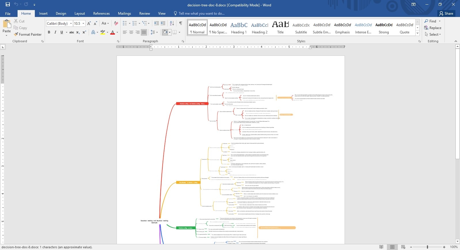 Decision Tree Template 8