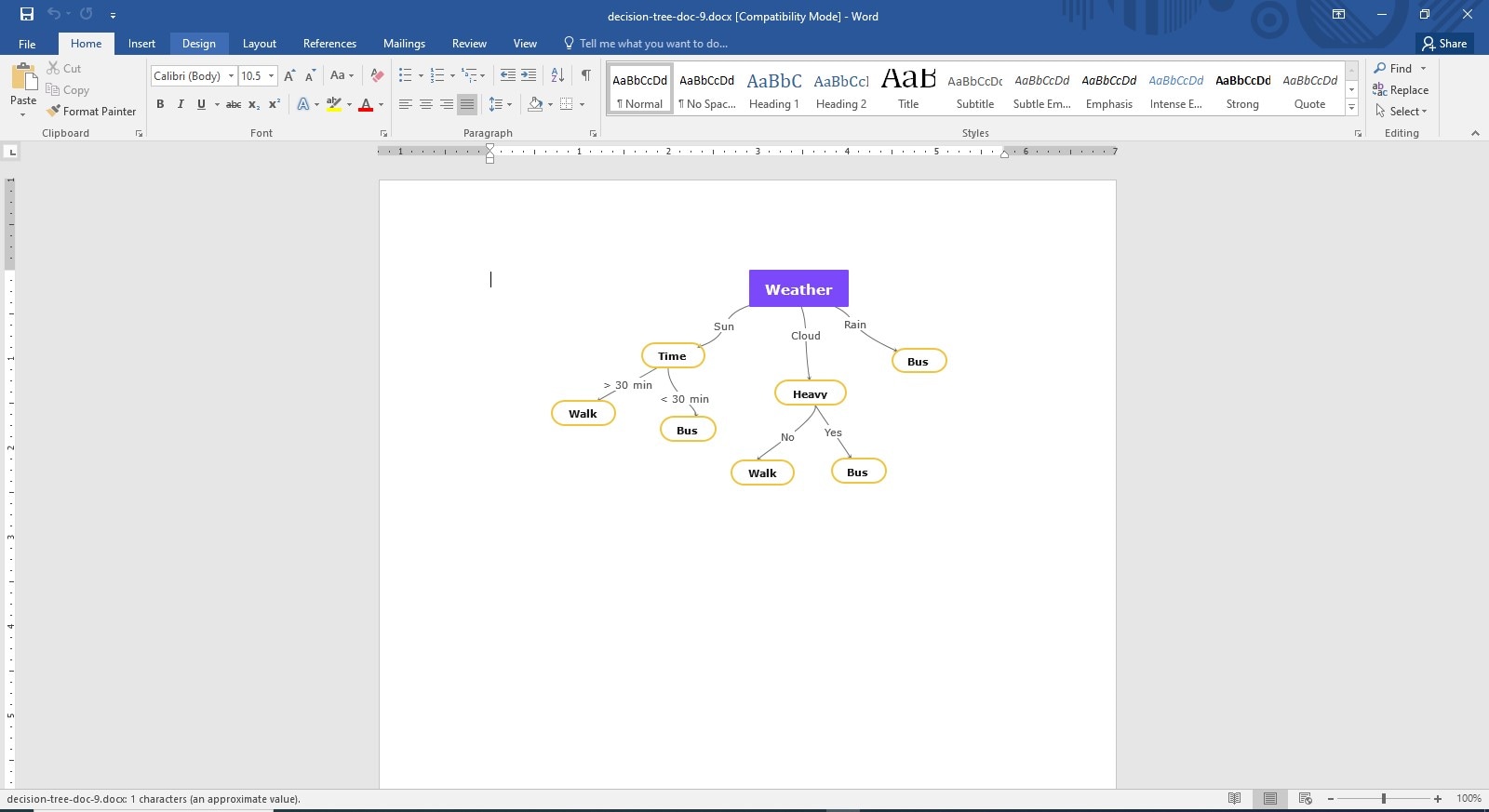 Decision Tree Template 9