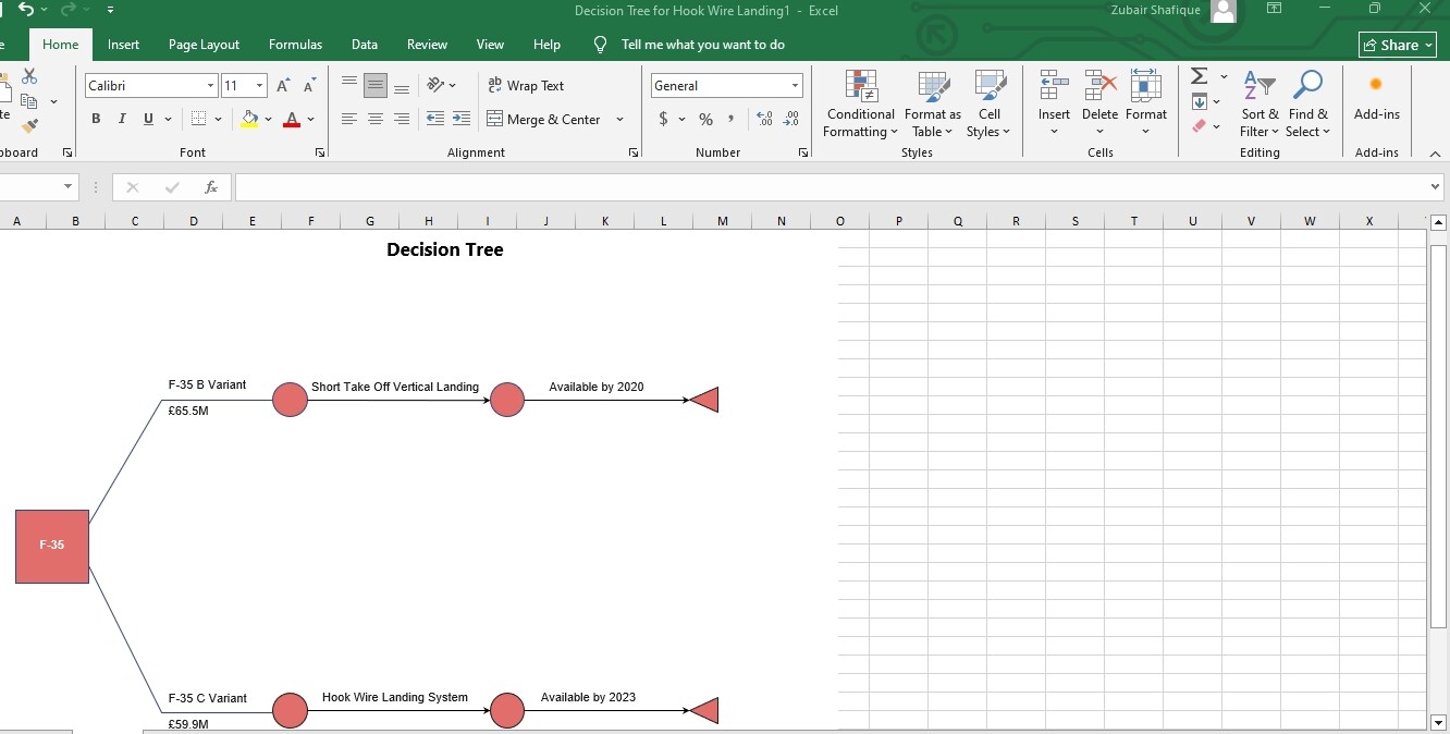 decision tree excel template