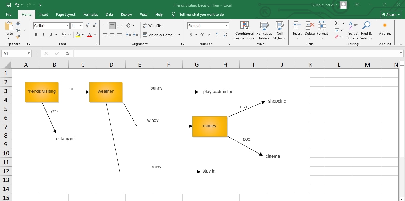 decision tree excel template