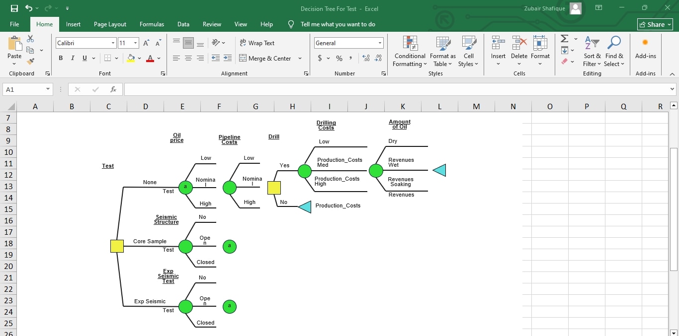 decision tree excel template