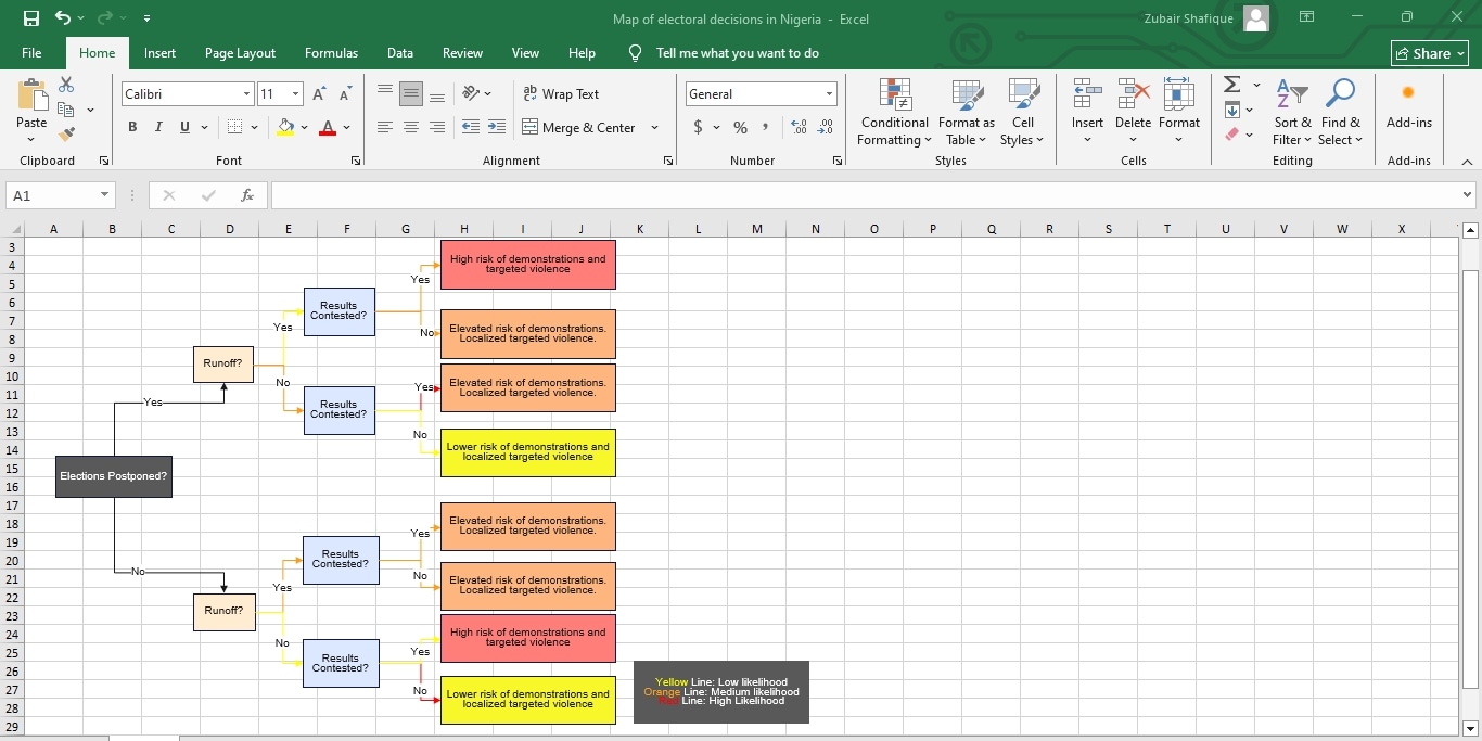 decision tree excel template