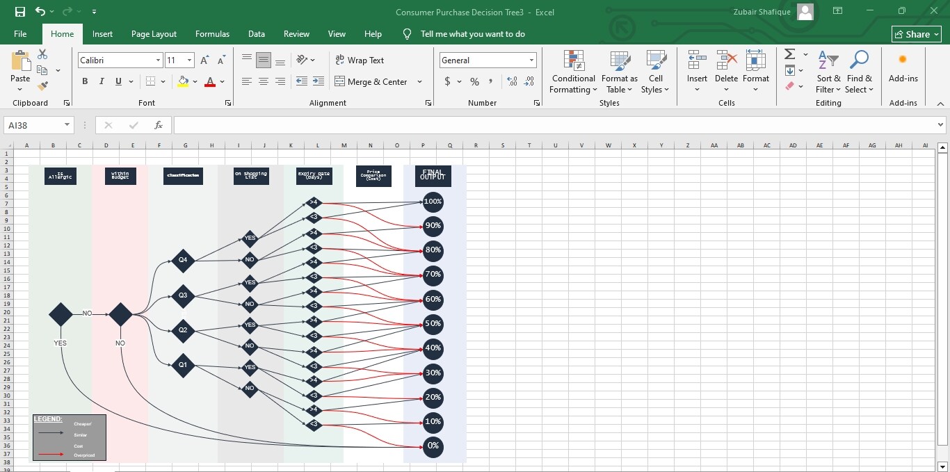 decision tree excel template