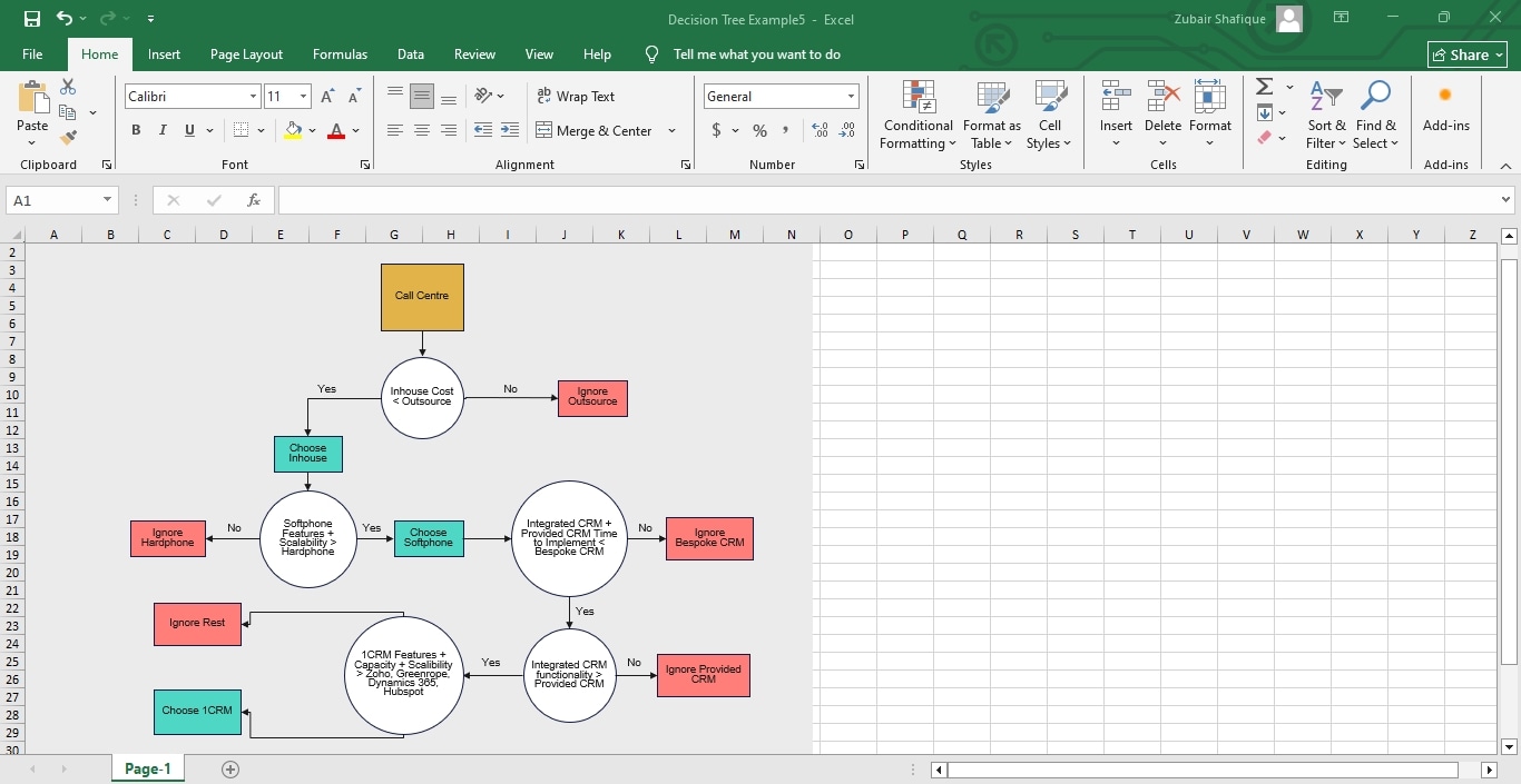 decision tree excel template