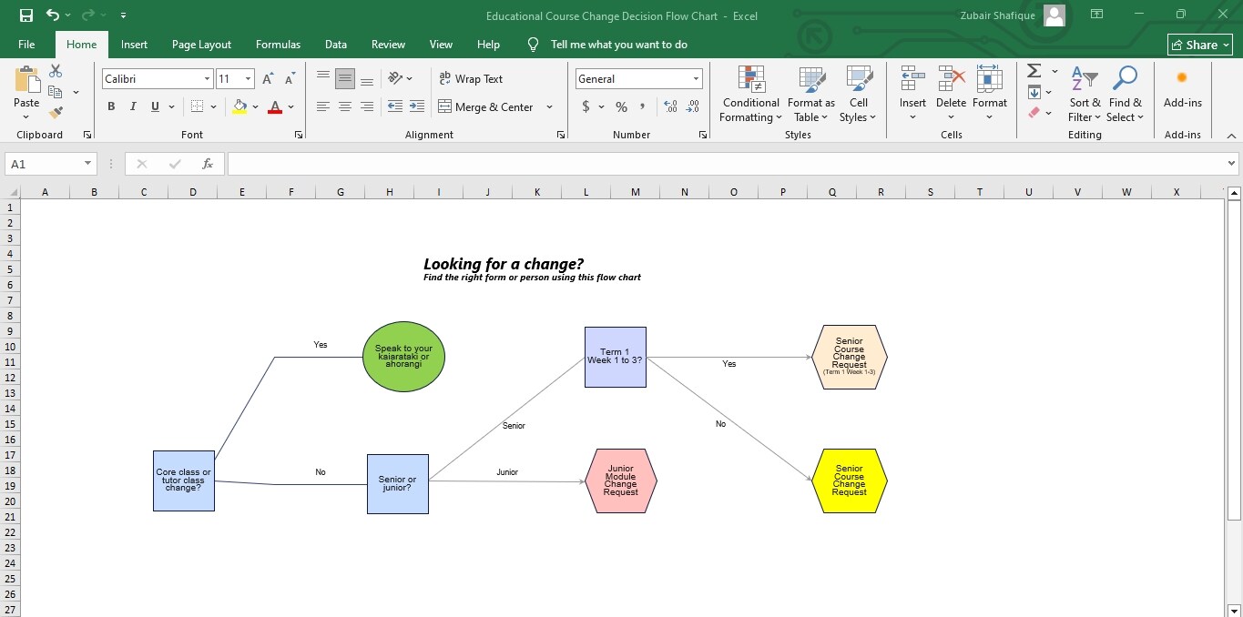 decision tree excel template