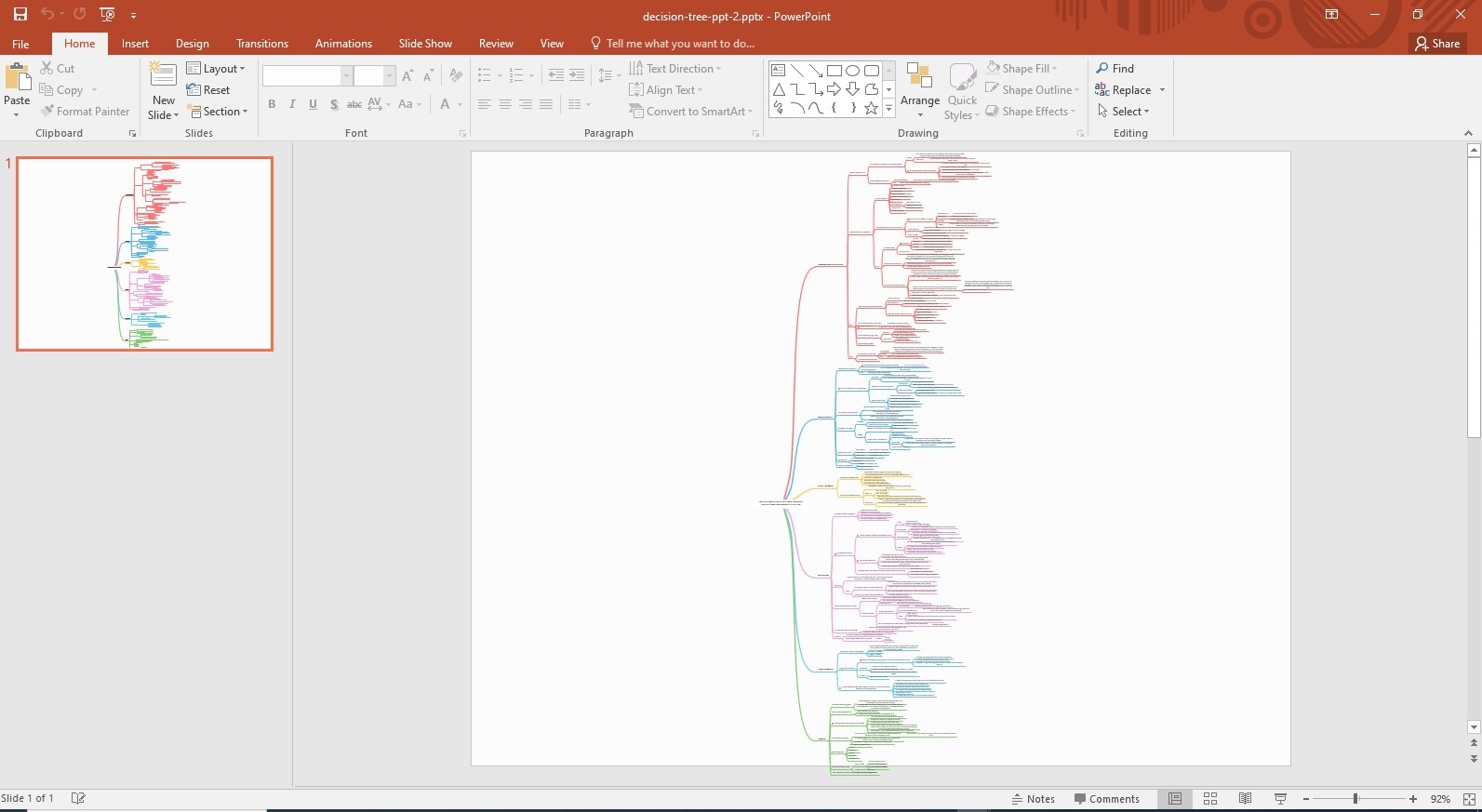 Decision Tree Template 2