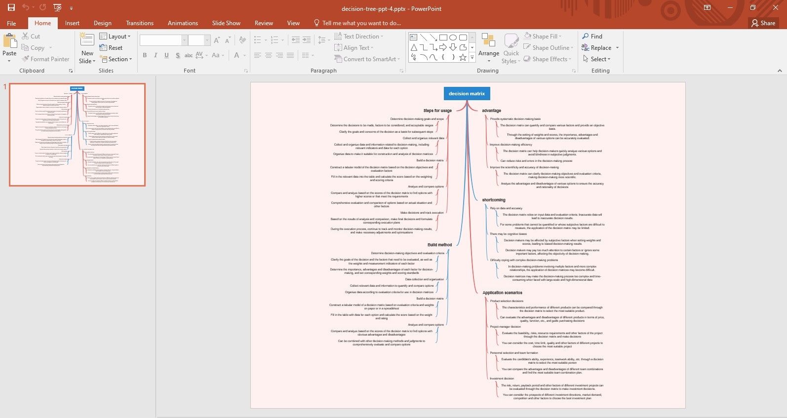 Decision Tree Template 4