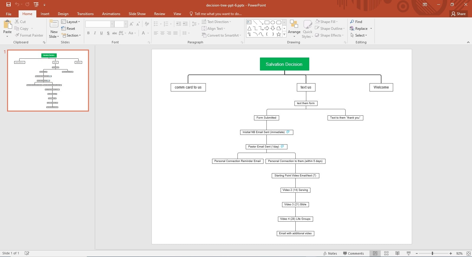 Decision Tree Template 6