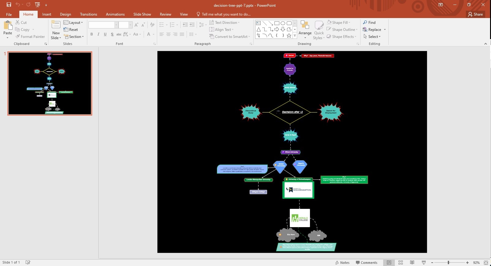Decision Tree Template 7