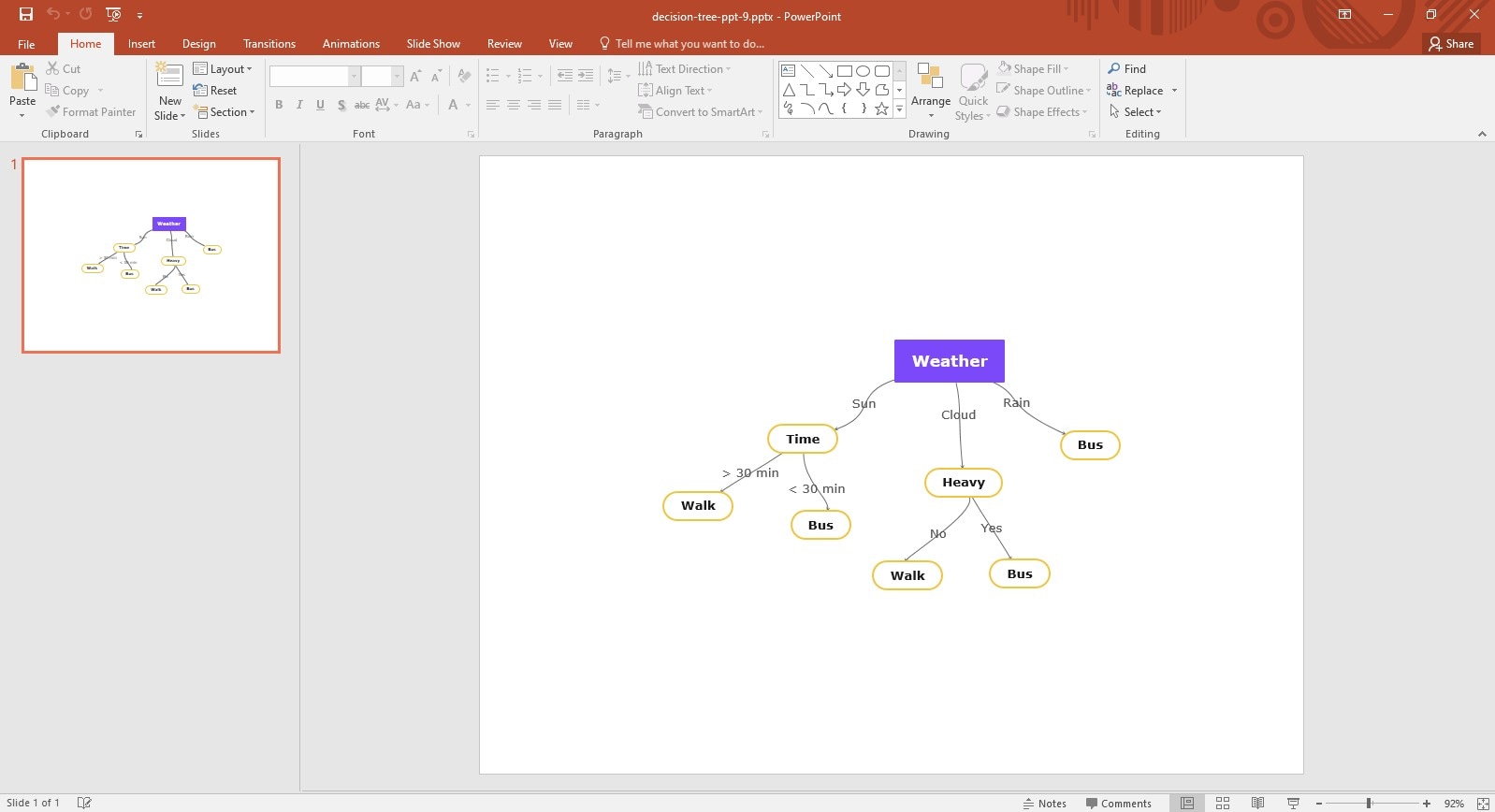 Decision Tree Template 9