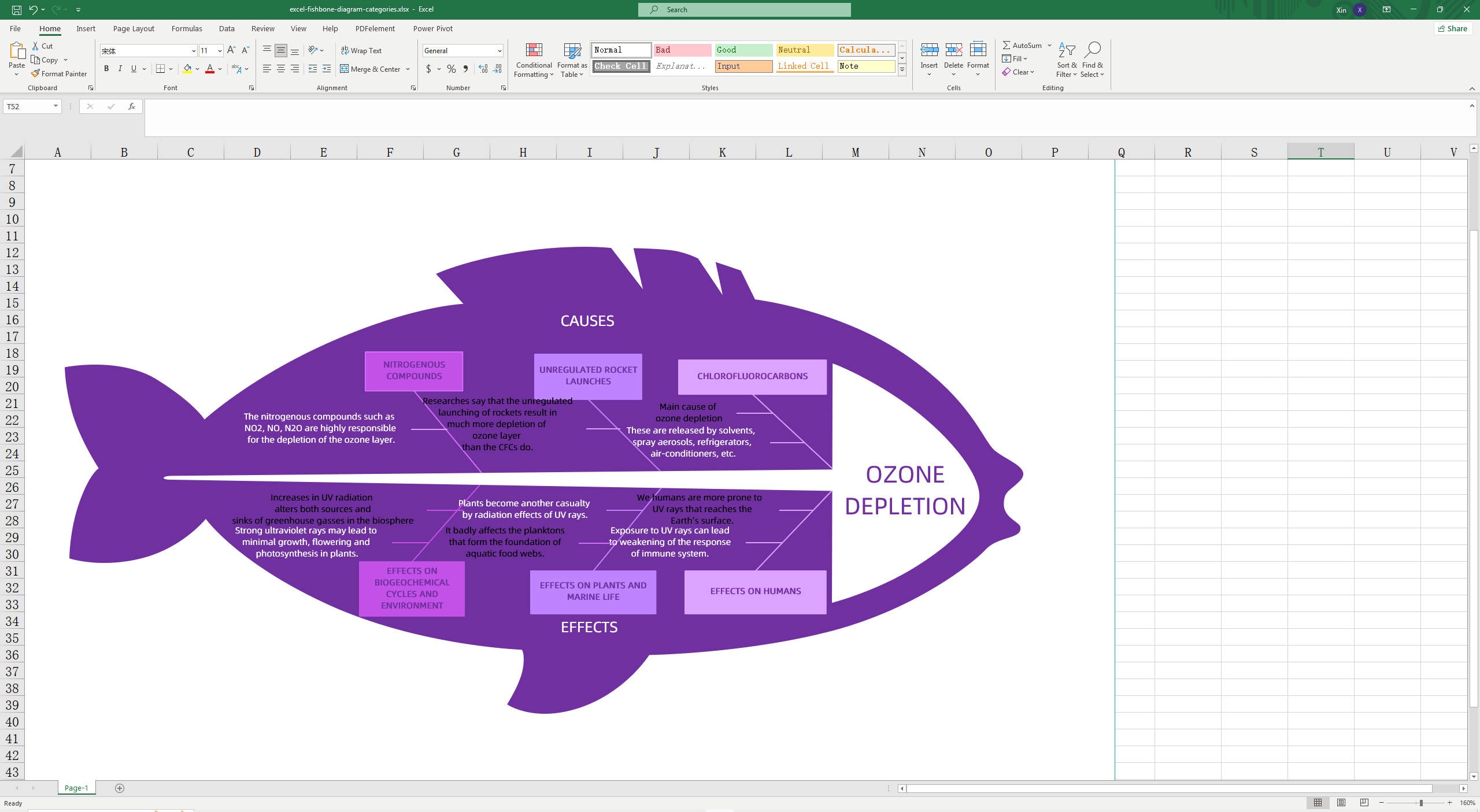 fishbone diagram template