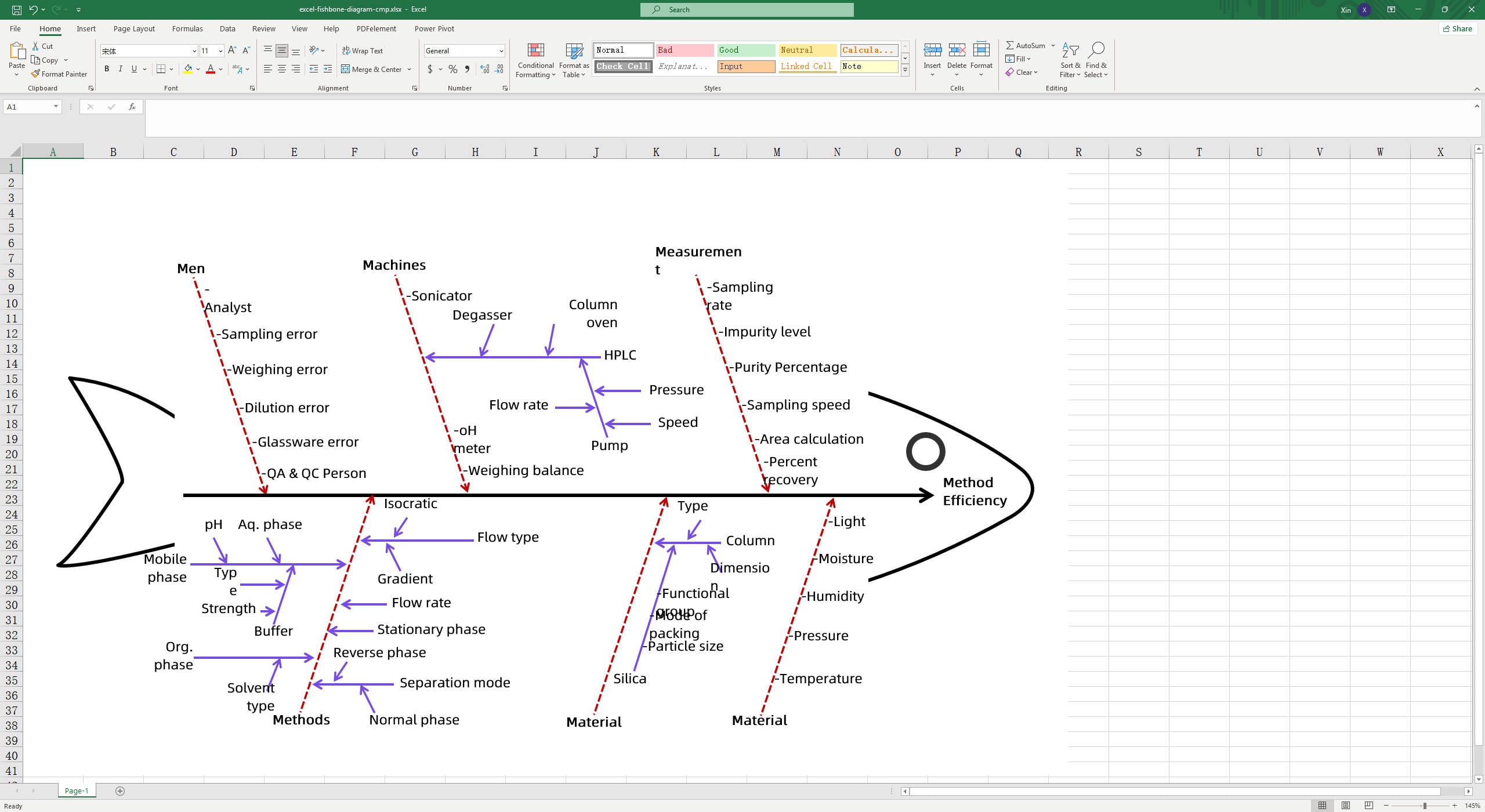 fishbone diagram template