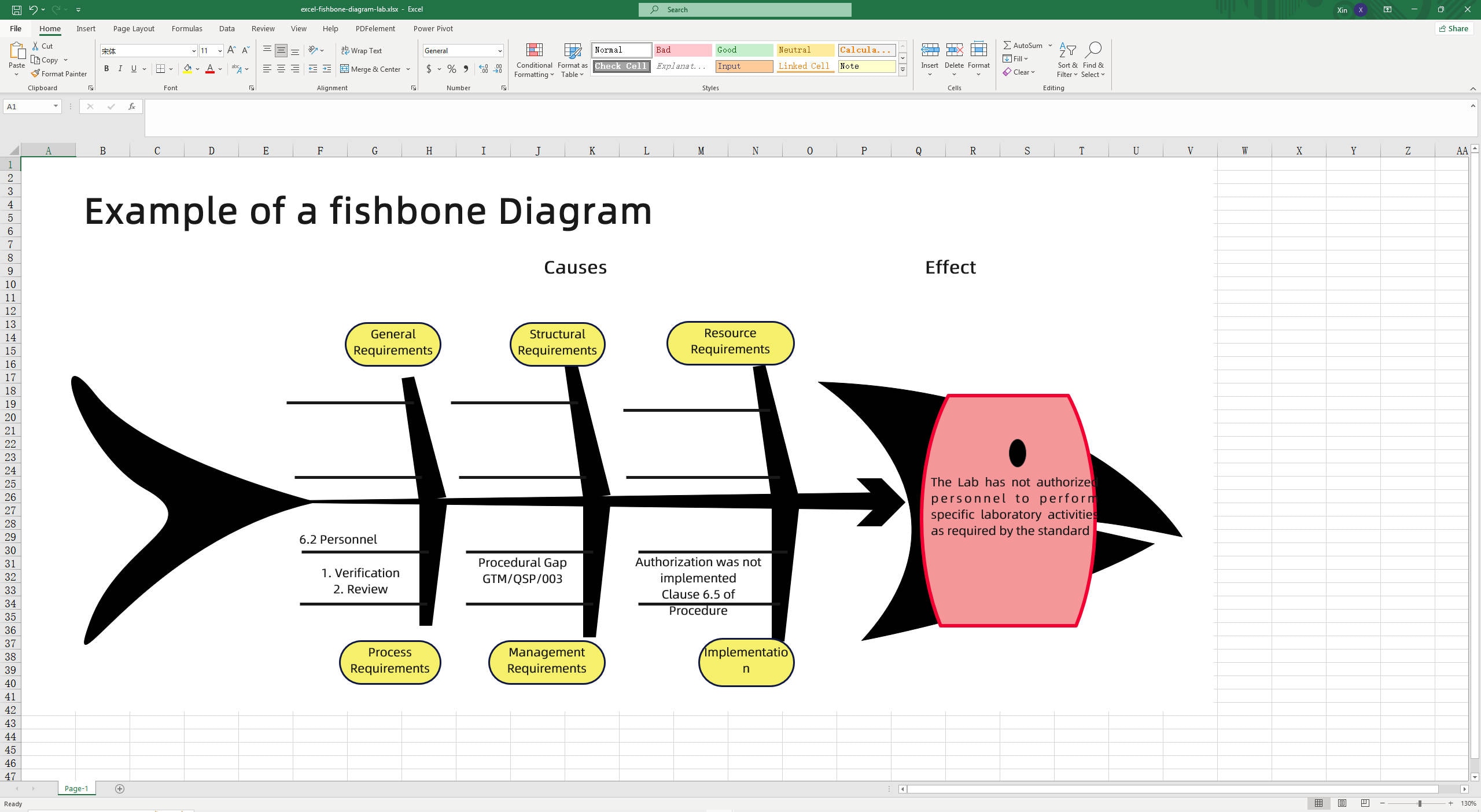 fishbone diagram template