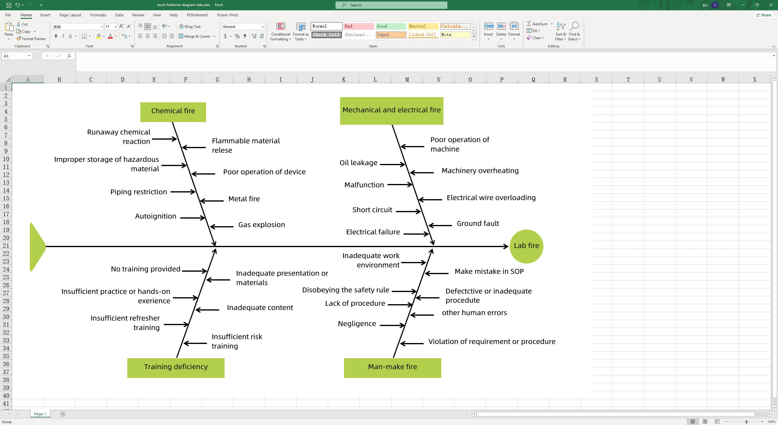 fishbone diagram template