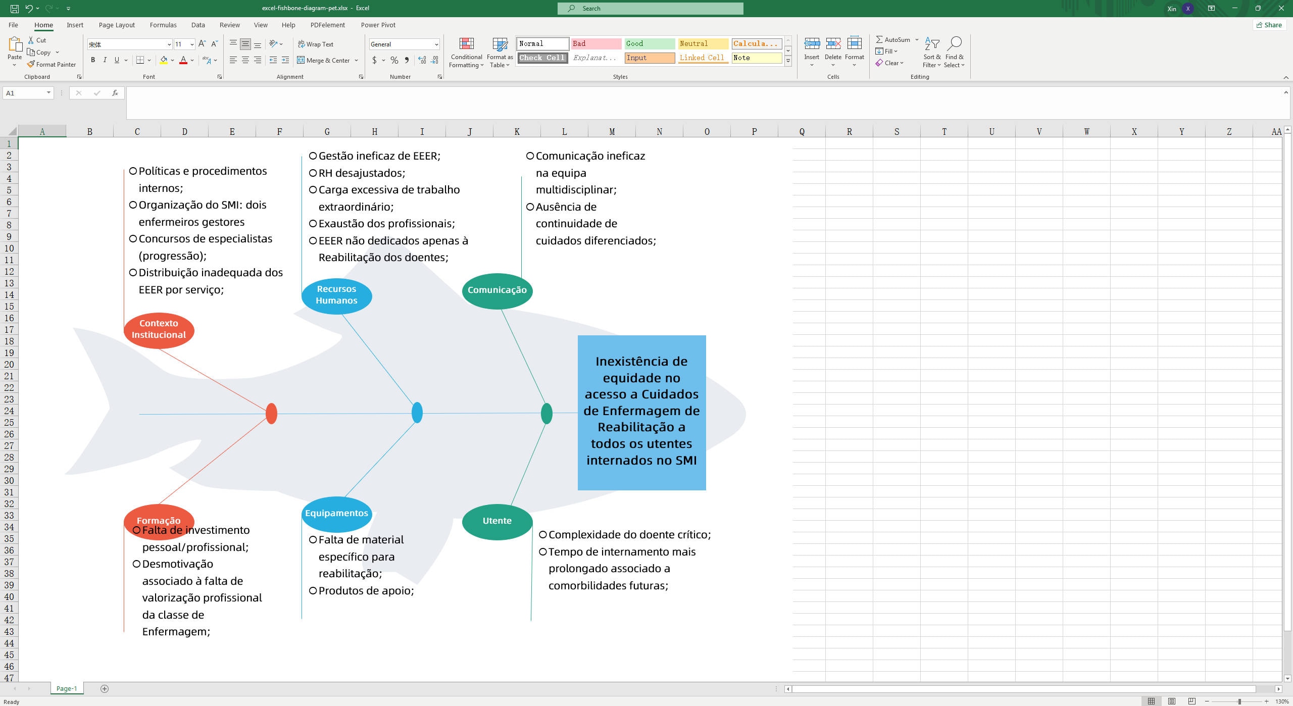 fishbone diagram template