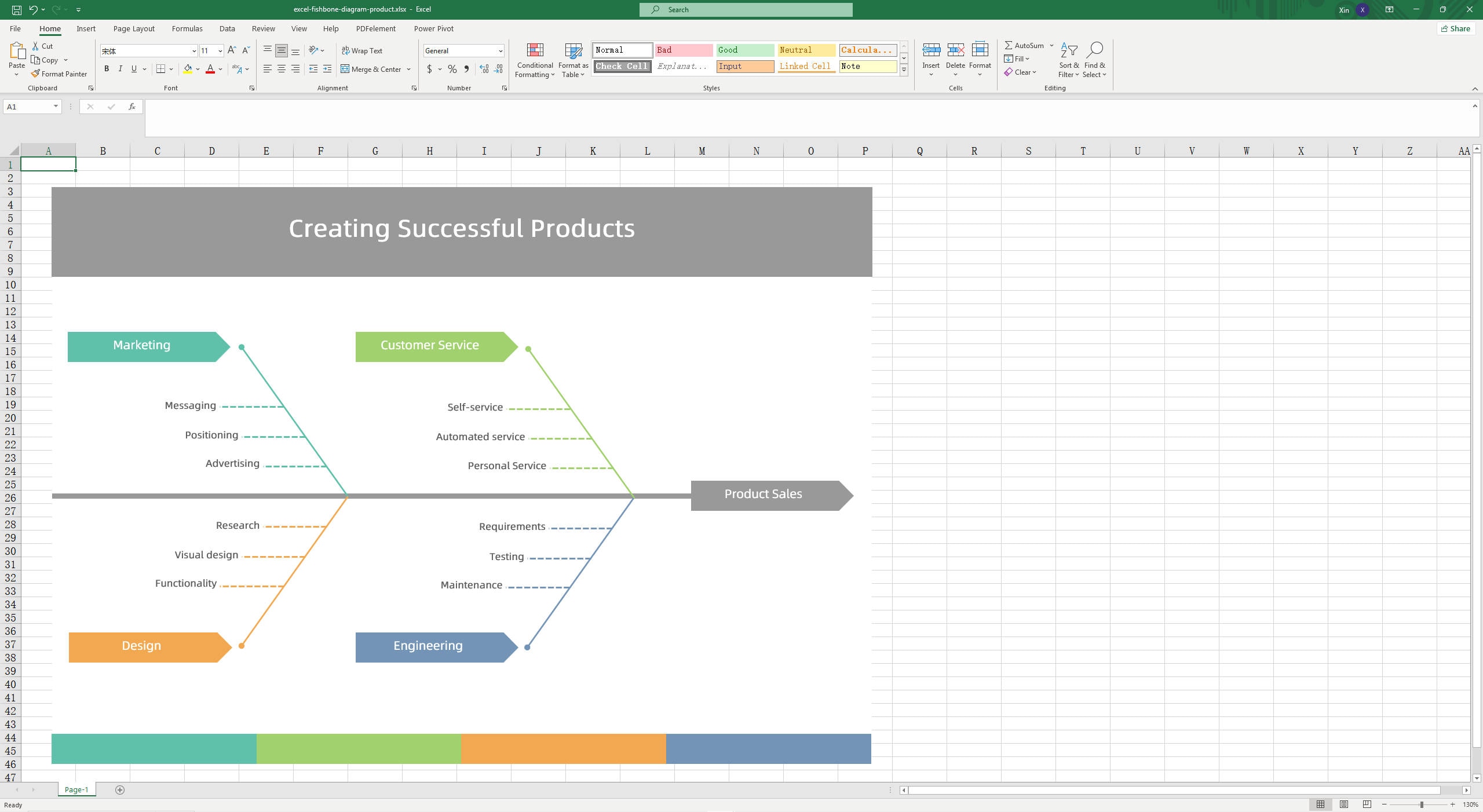 fishbone diagram template