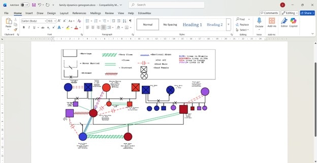 genogram diagram template