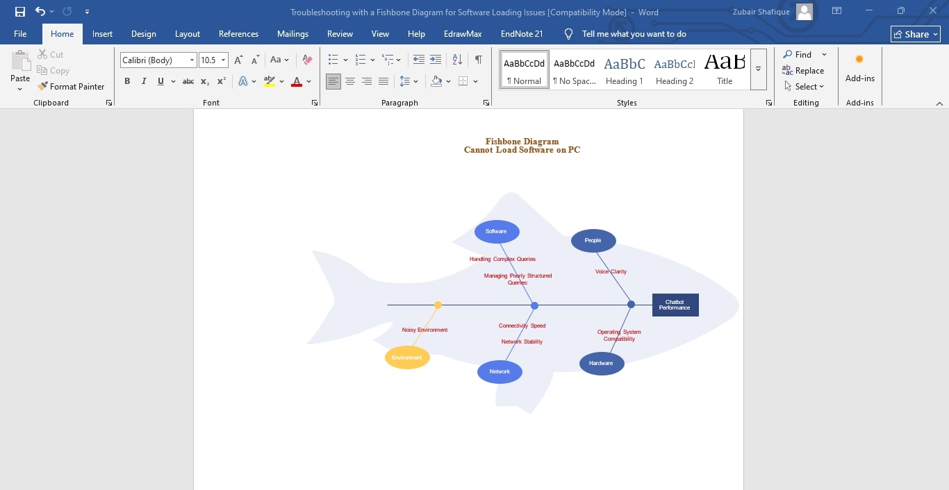 fishbone diagram template