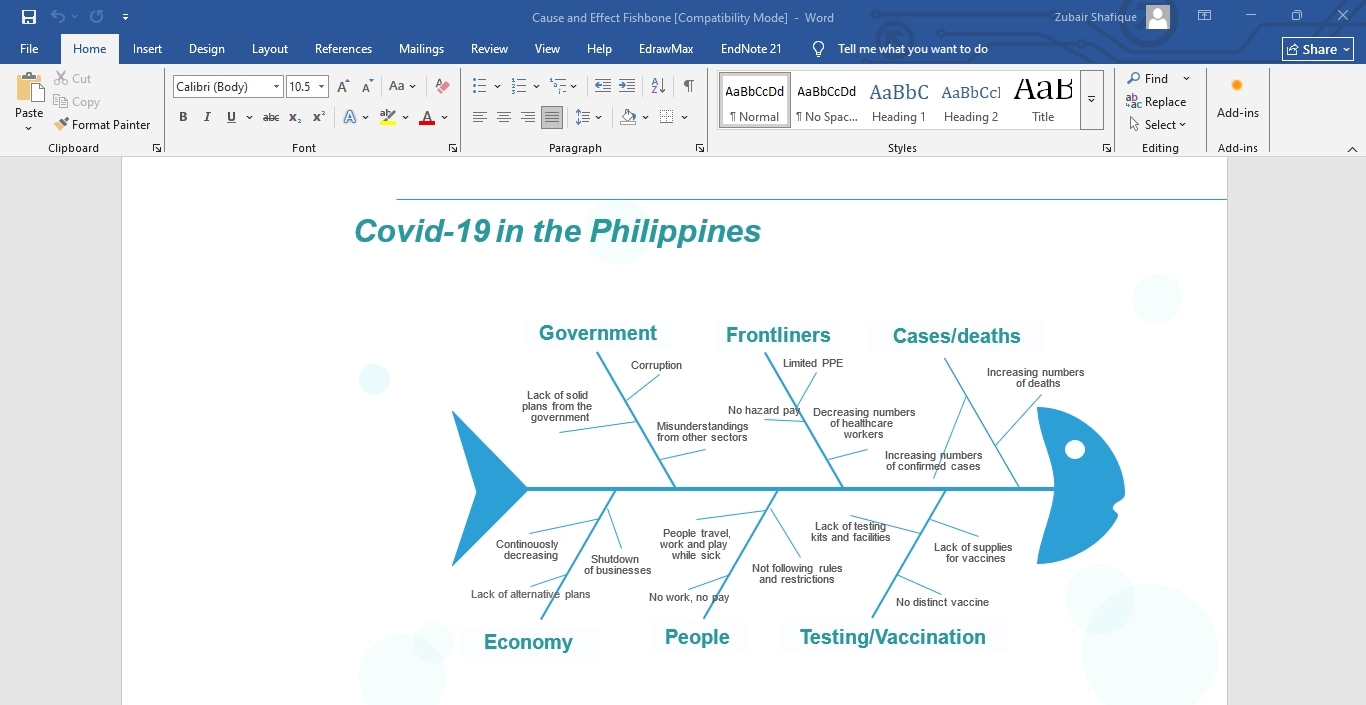 fishbone diagram template