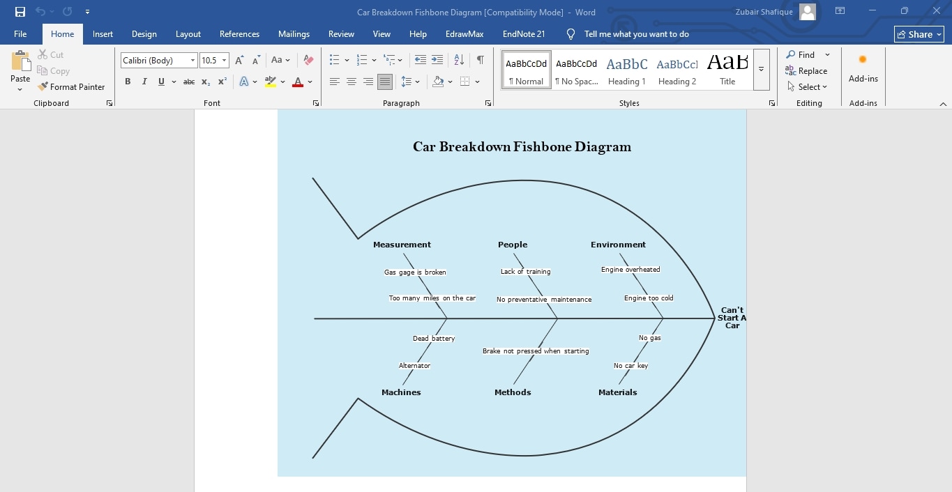 fishbone diagram template