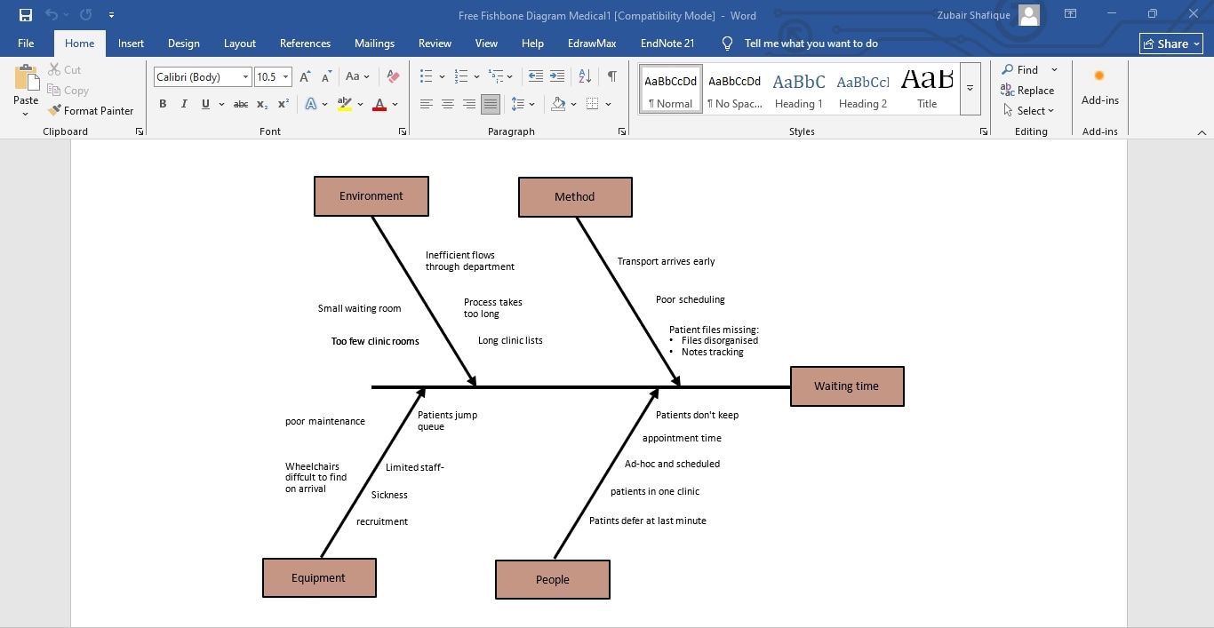 fishbone diagram template