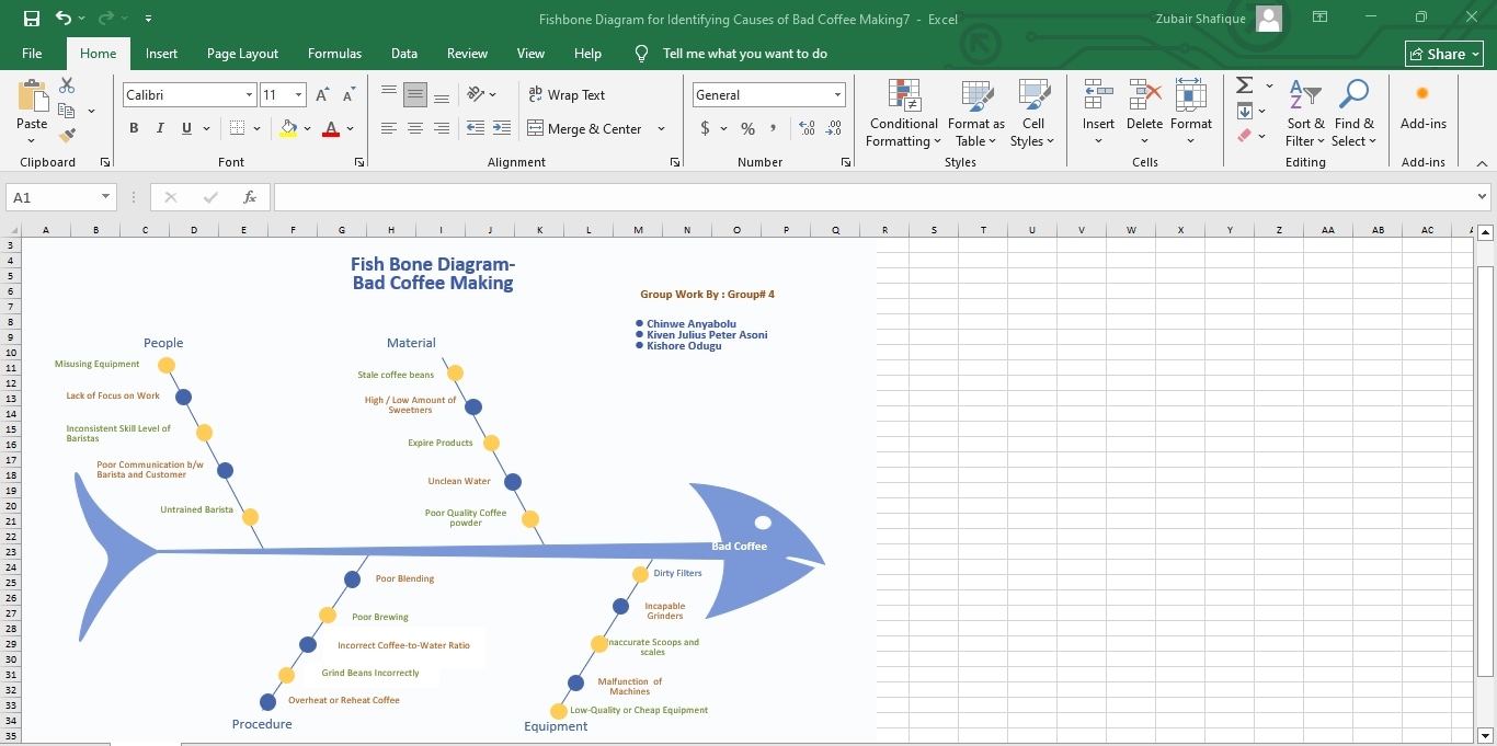 fishbone diagram template