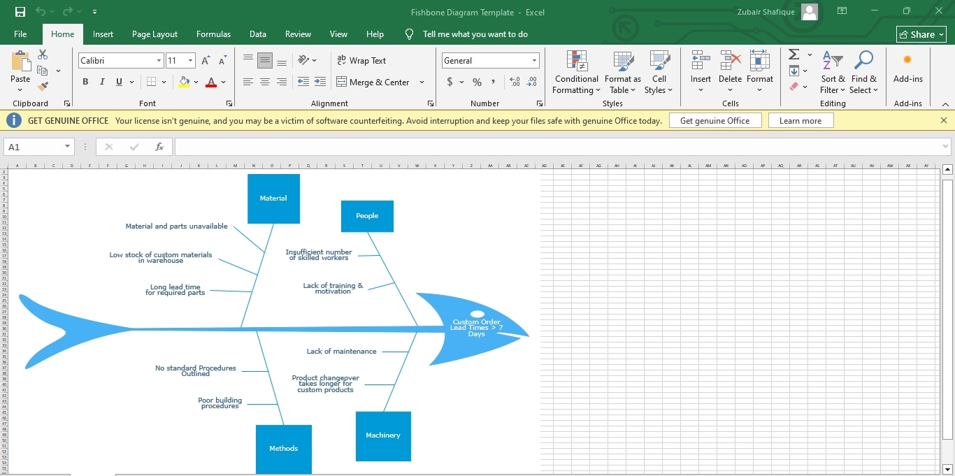 fishbone diagram template