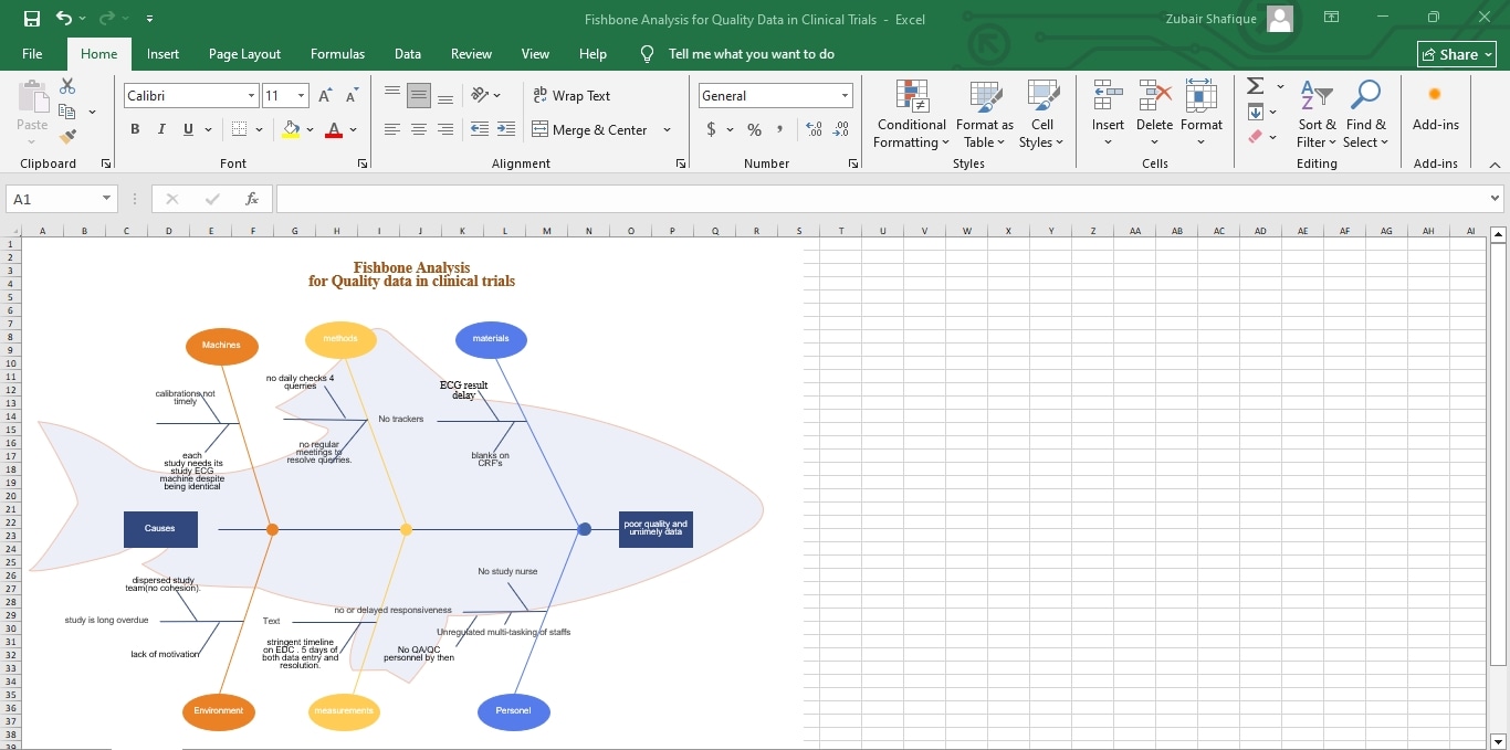 fishbone diagram template