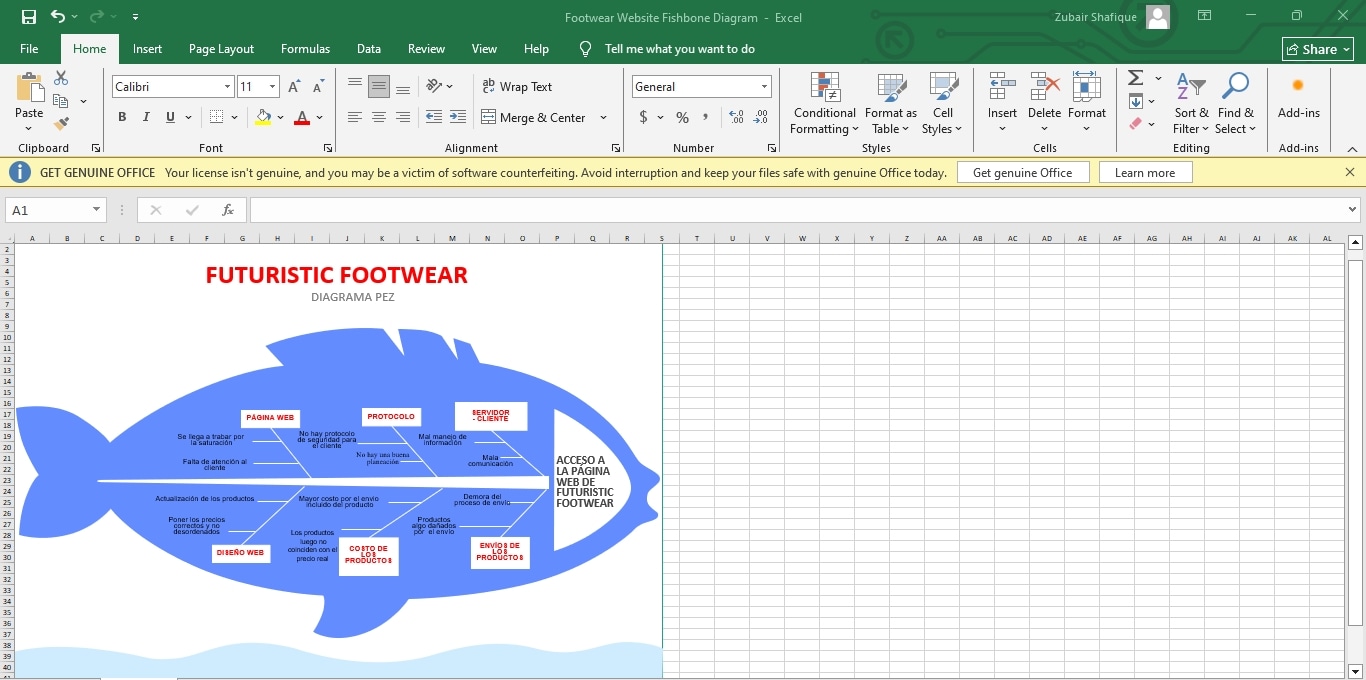 fishbone diagram template