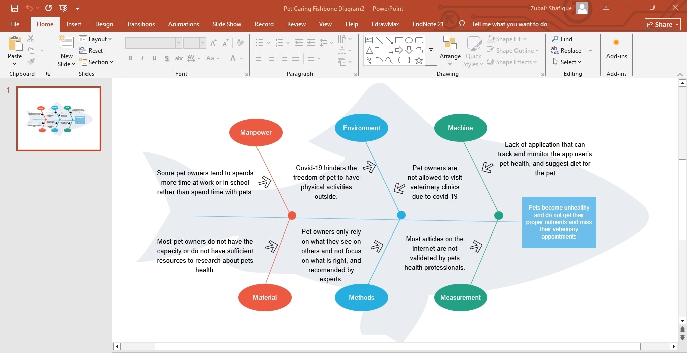 fishbone diagram template