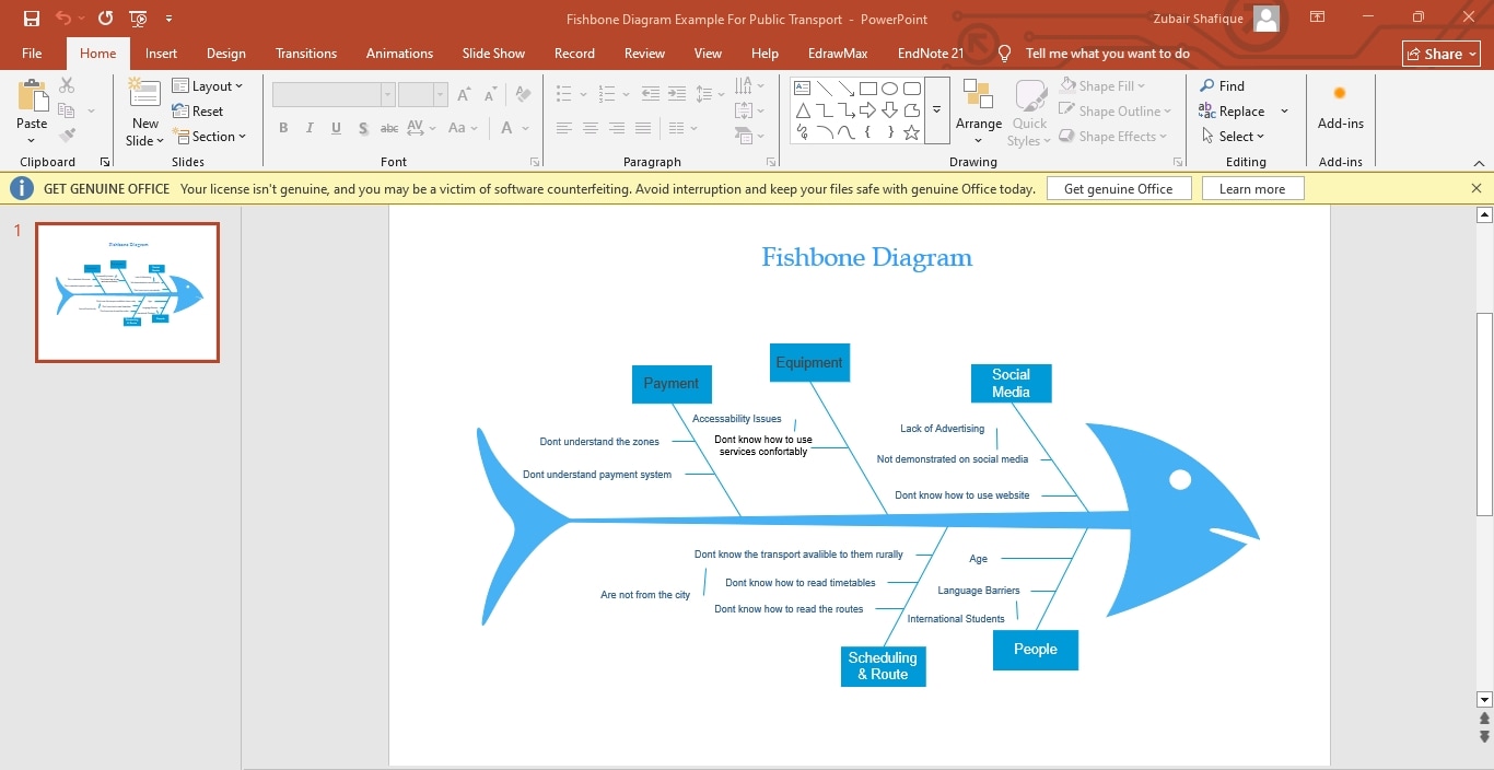 fishbone diagram template