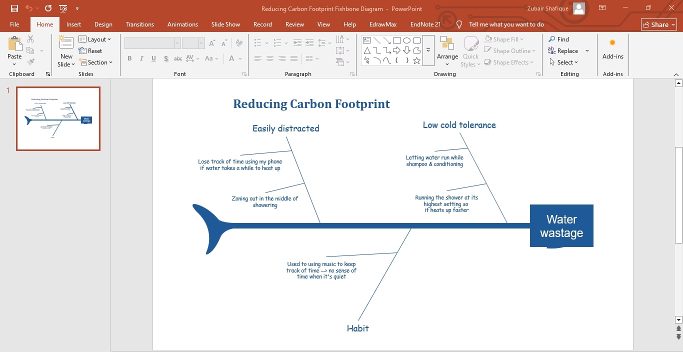 fishbone diagram template