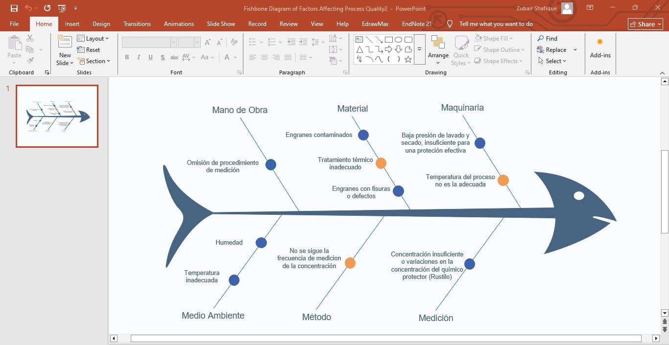 fishbone diagram template