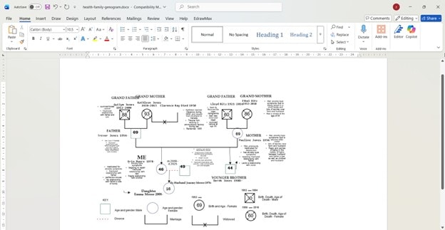 genogram diagram template