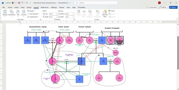 genogram diagram template