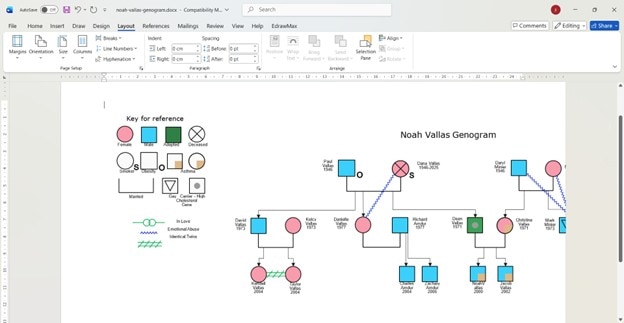 genogram diagram template