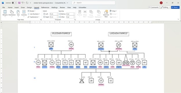 genogram diagram template