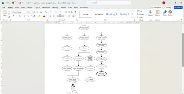 genogram diagram template
