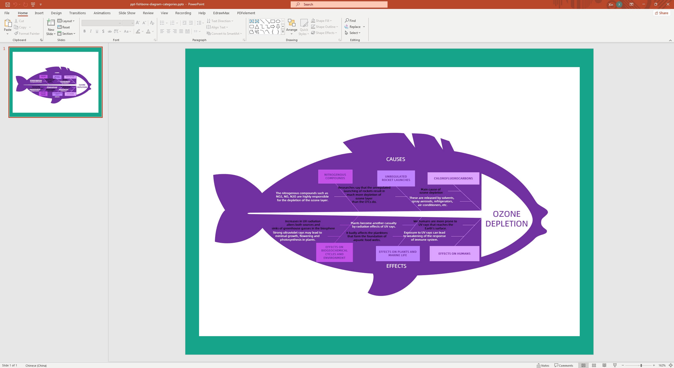 fishbone diagram template