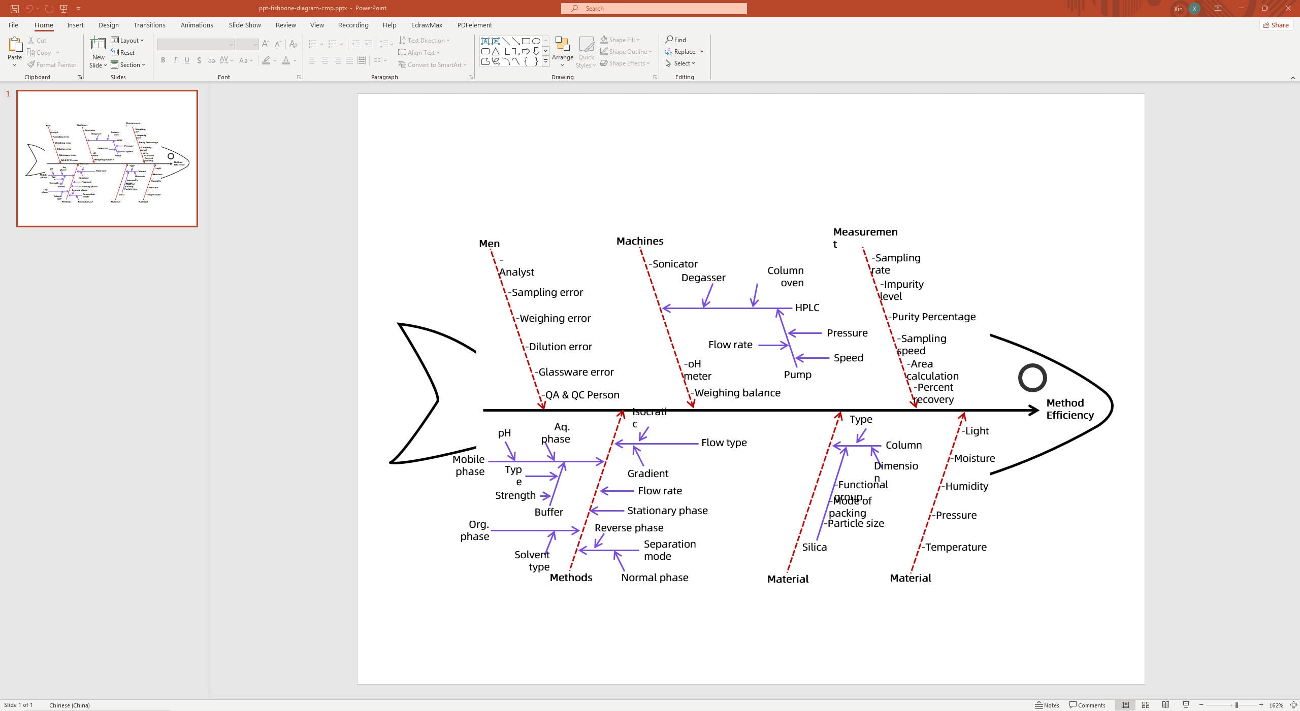 fishbone diagram template