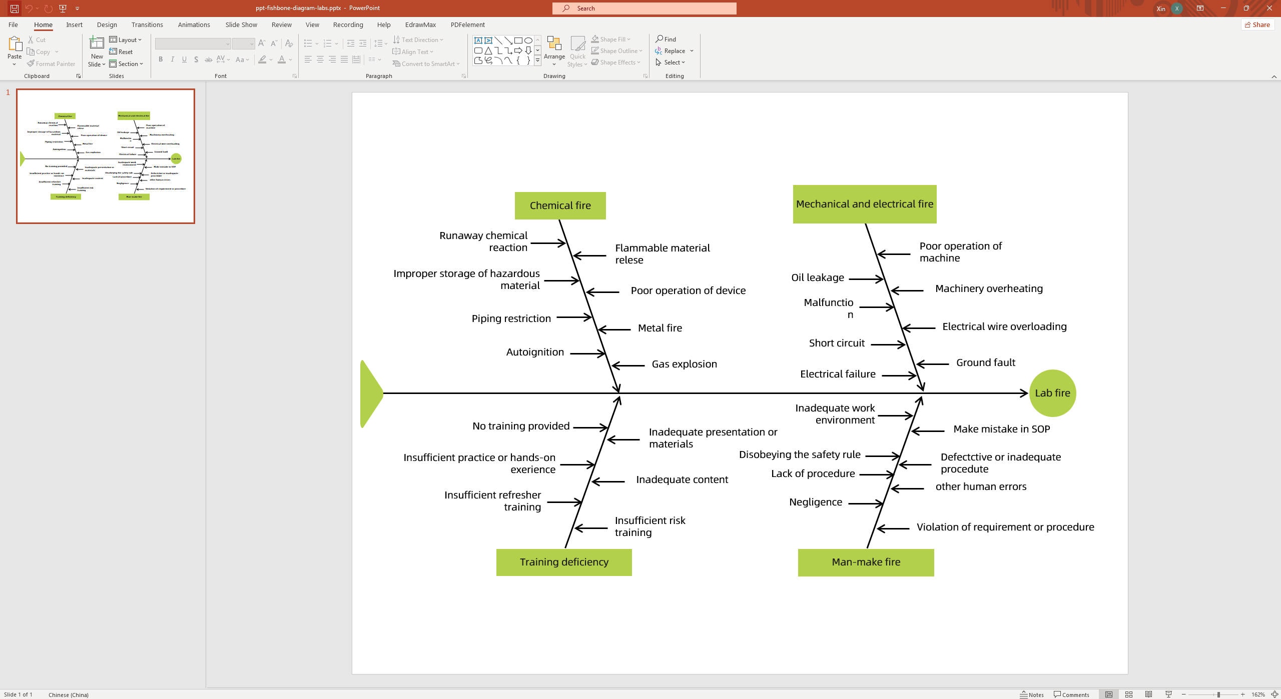 fishbone diagram template