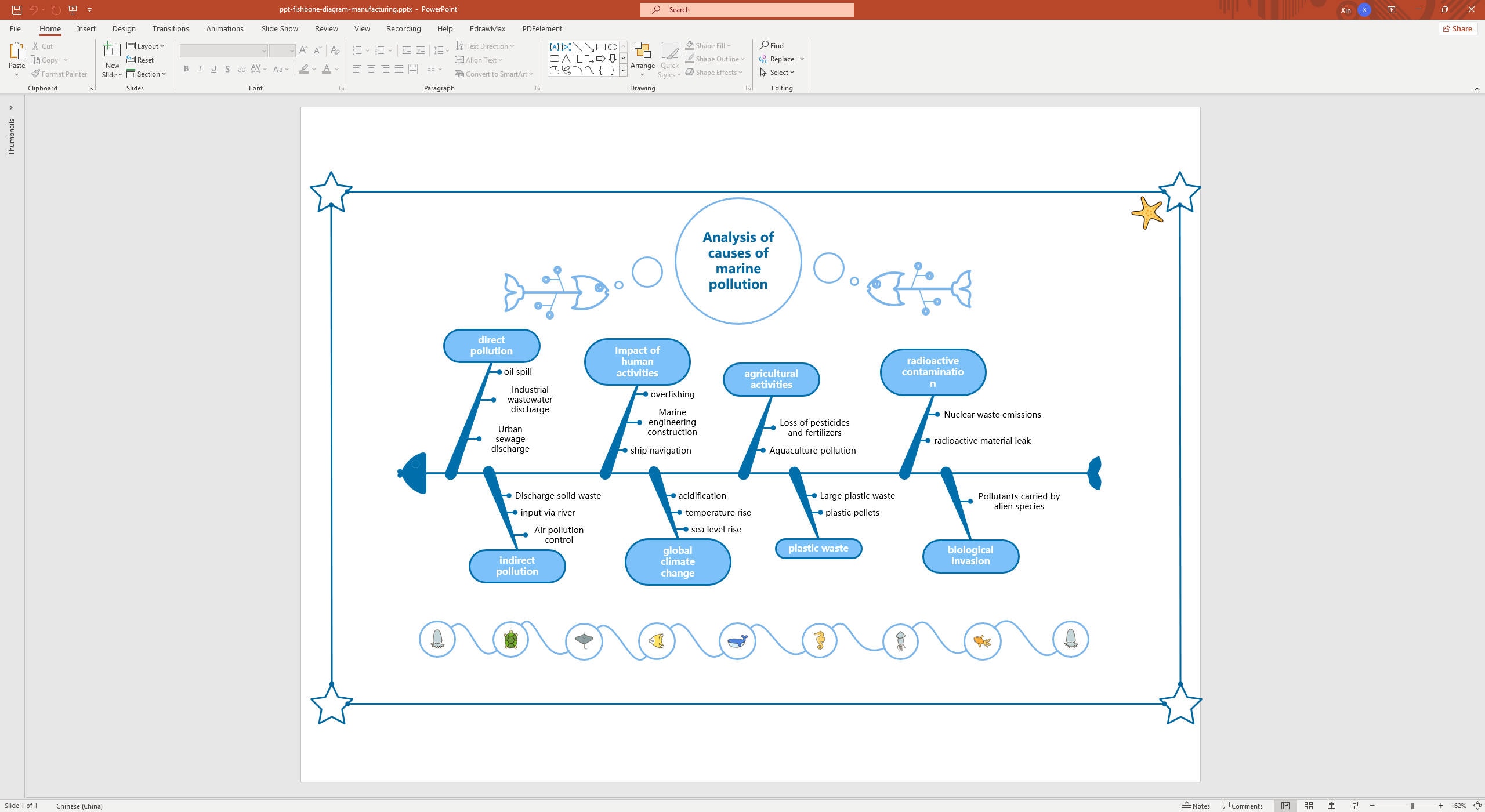 fishbone diagram template