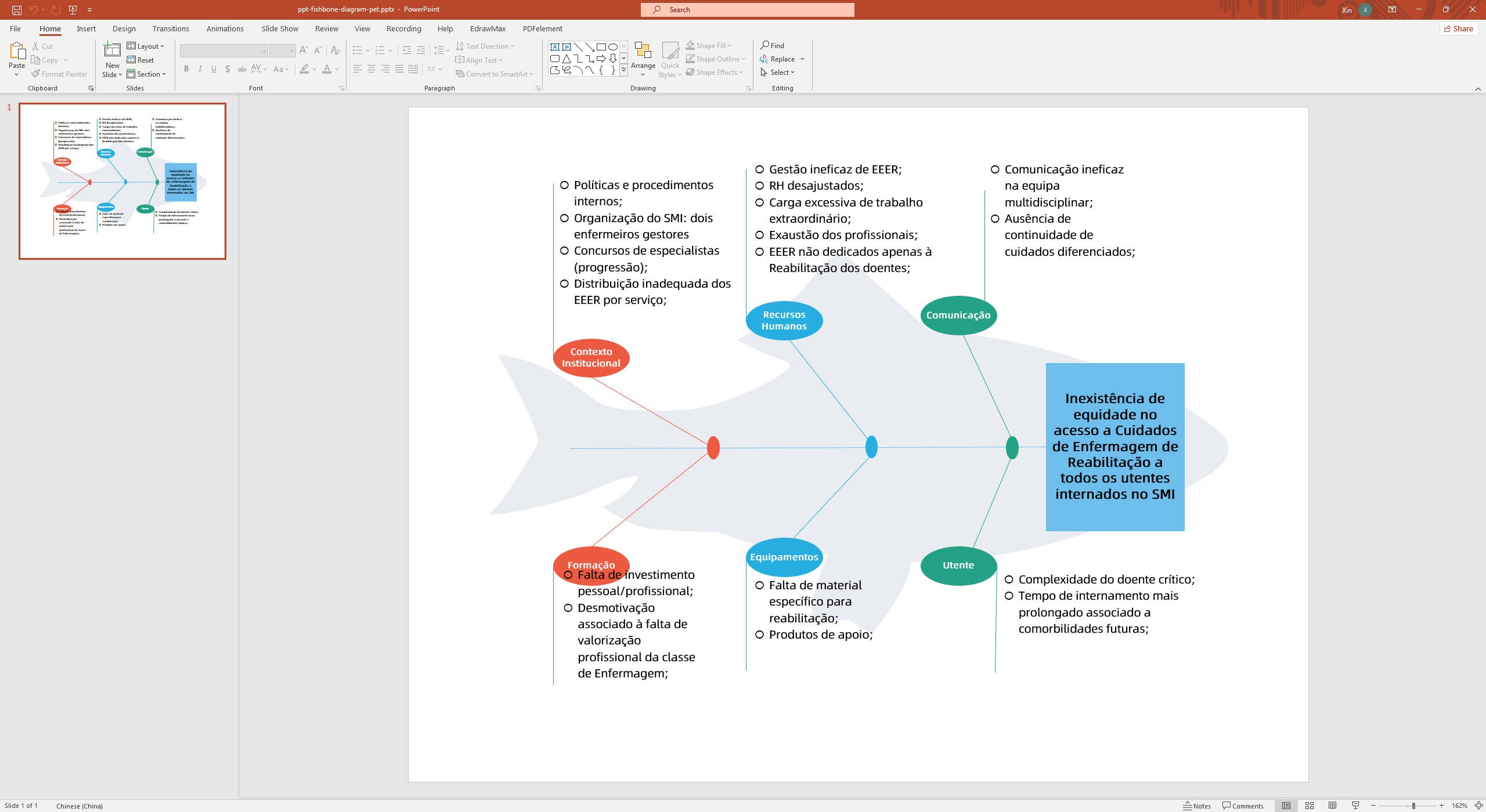 fishbone diagram template