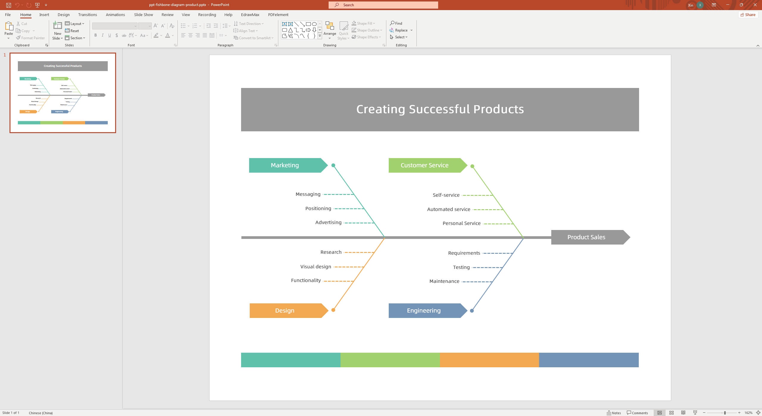 fishbone diagram template