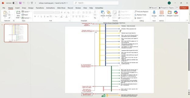 roadmap diagram template