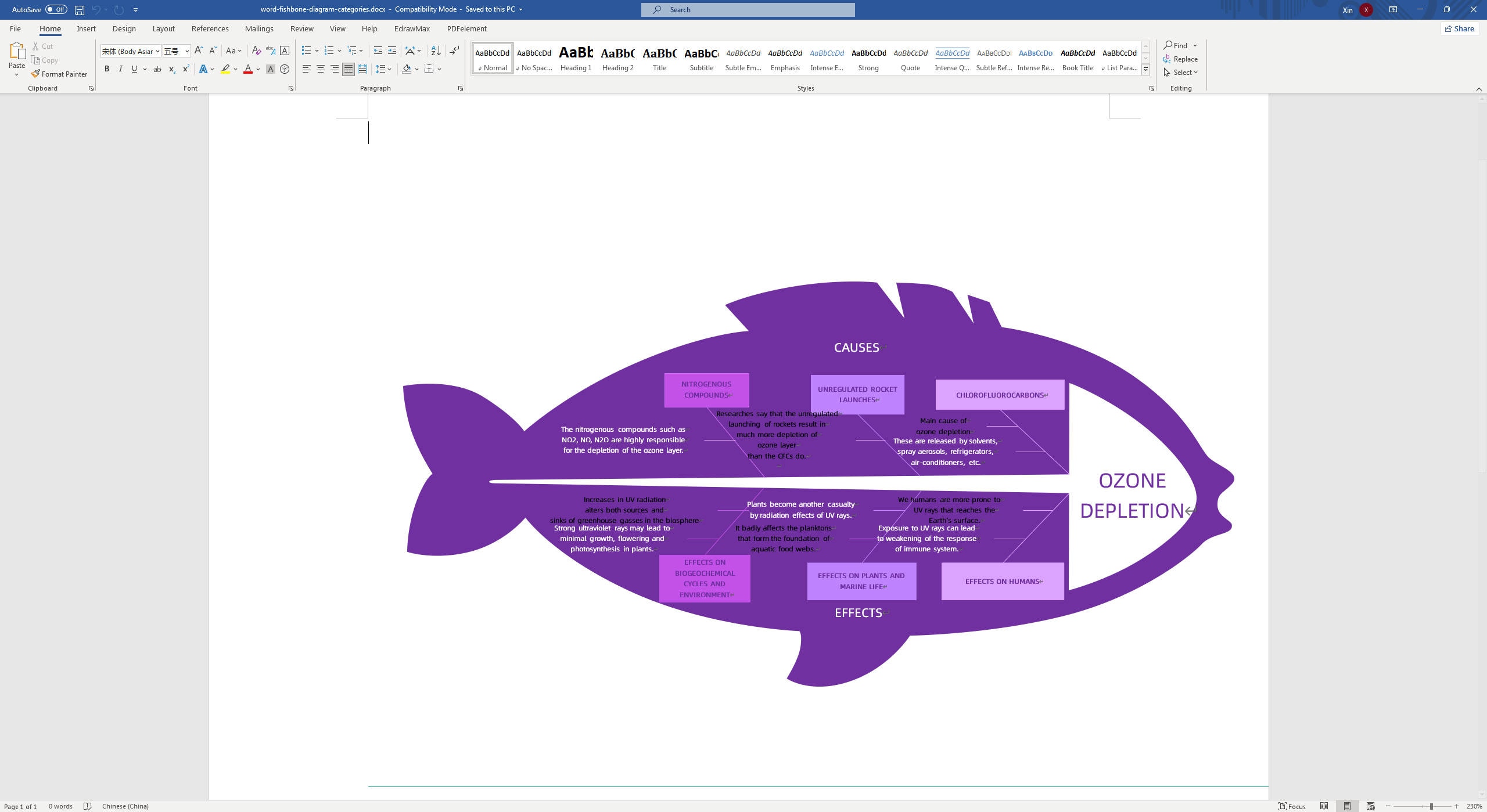 fishbone diagram template