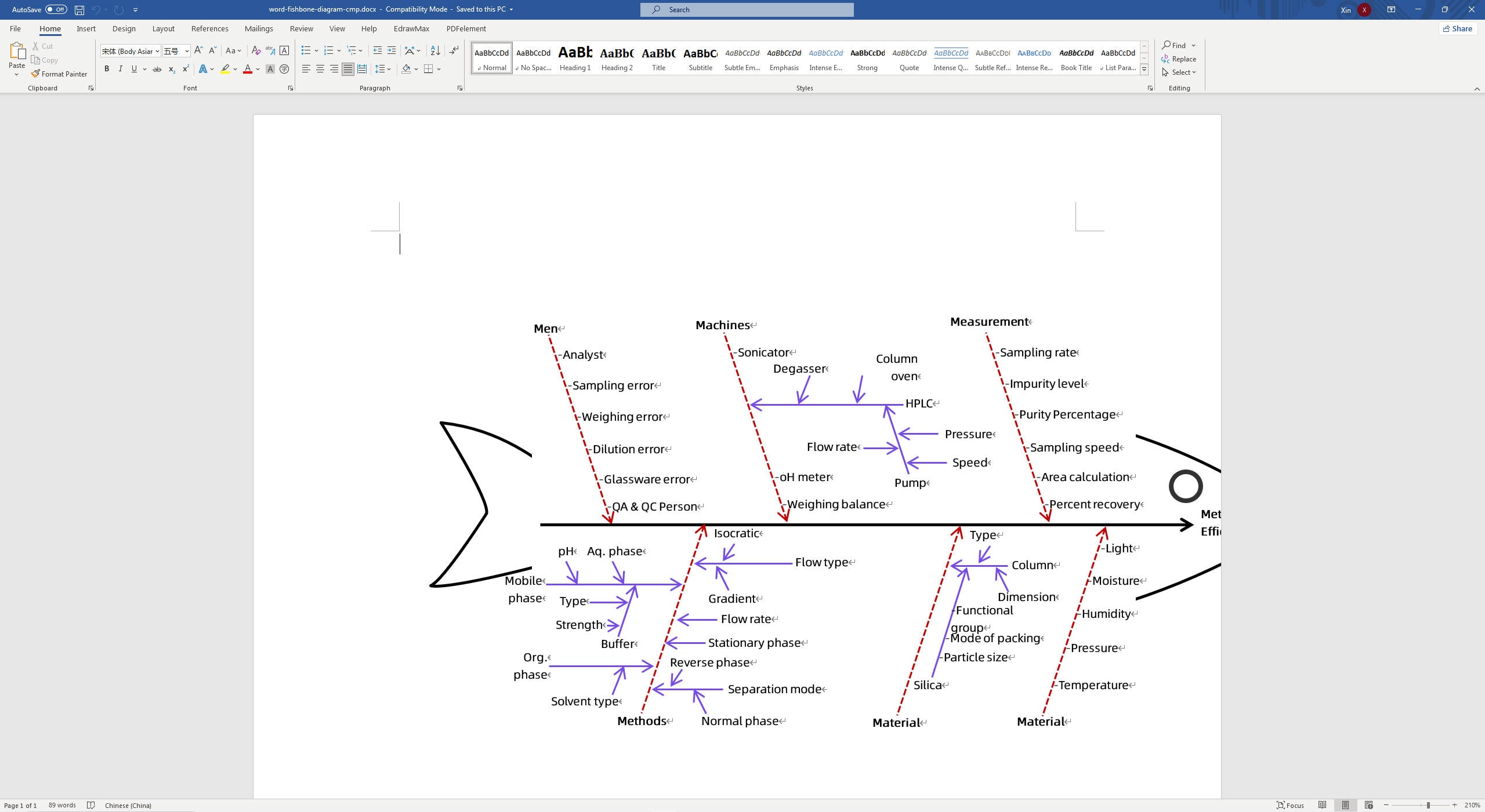 fishbone diagram template